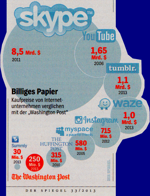 Kaufpreis der Washington Post