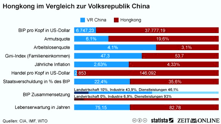 China Hong Kong Statistik