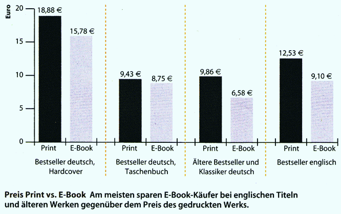 Preise eBook und Printausgabe