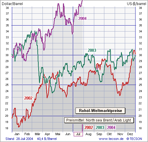 Ein Klick zur Aktualisierung