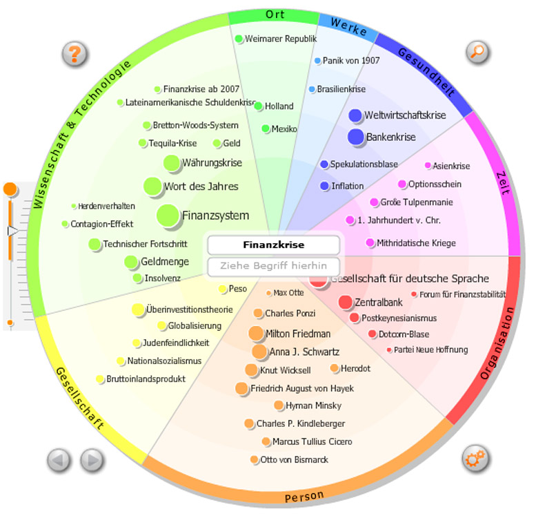 Stichworte zu Finanzkrise