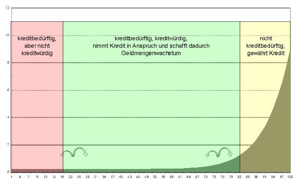 Kreditwürdig Solvent
