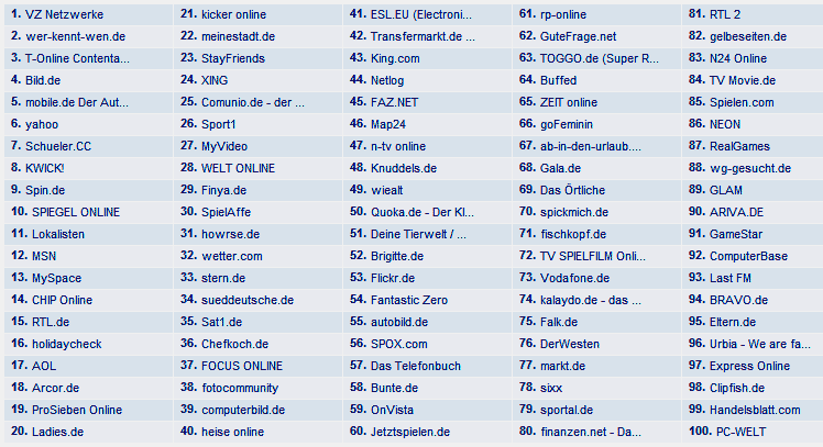 Top 100 deutsche Website