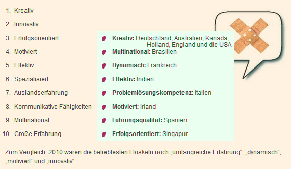 Eigenschaften der Deutschen