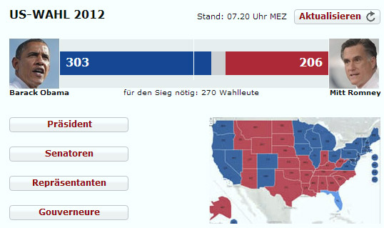 Obama hat es geschafft: Wiederwahl im November 2012