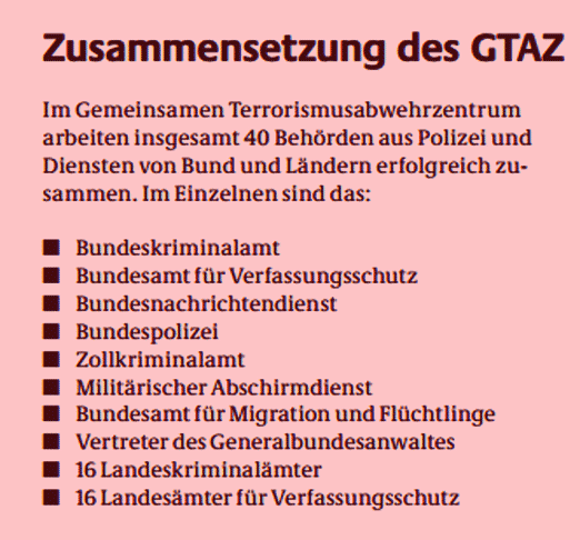 Gemeinsames Terrorabwehrzentrum