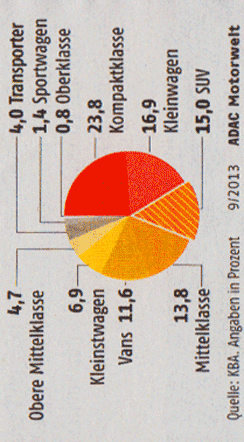 Auto Statistik