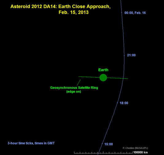 asteroid 2012 DA14 
