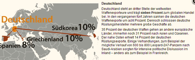 Deutschlands Waffenexport 2012
