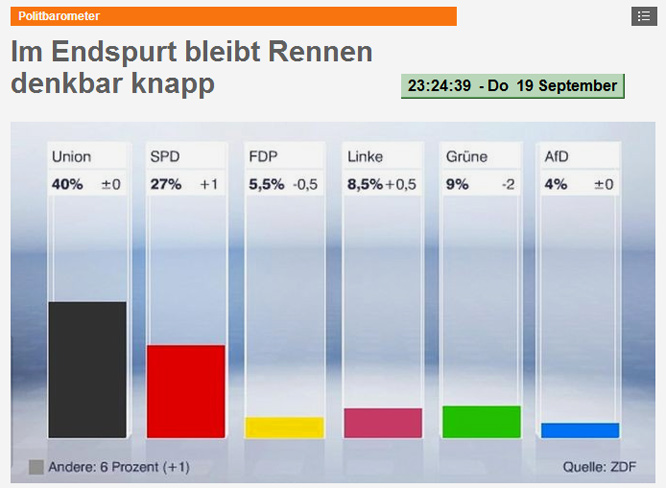 Sonntagsfrage am 19.09.2012