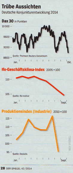 Konjunktur Oktober 2014 - Deutschland