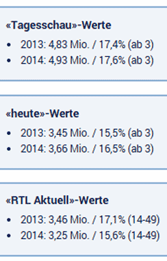 Nachrichten TV Quote 2014