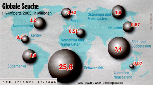 HIV Statistik