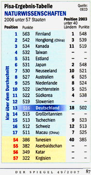 Pisa 2006, Naturwissenschaften