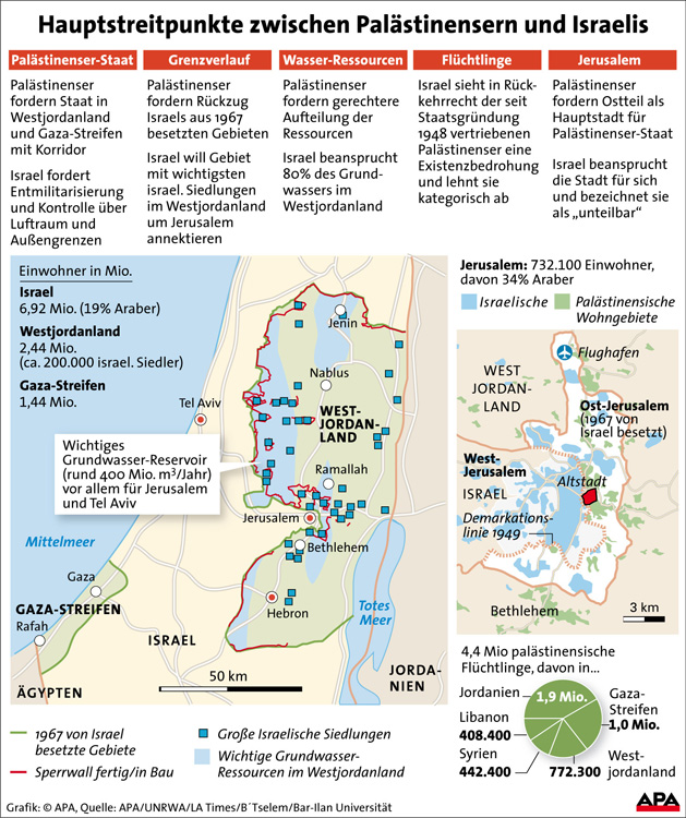 Streitpunkte zwischen Israel und den Palästinensern