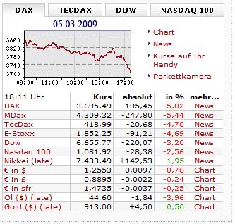 Börsenkurse am 05.03.2009