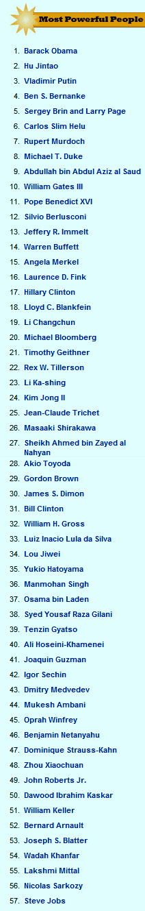 Most powerful People 2009