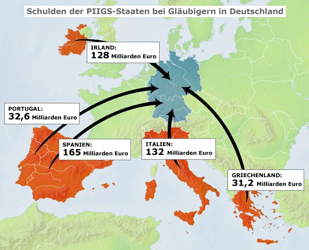 Schulden PIIGS EU